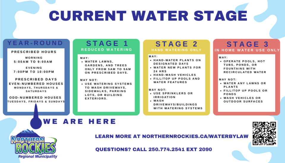 Current Watering Stage